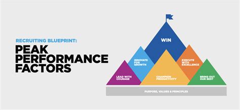 p&g peak performance assessment answers|wp wiadomości z kraju i ze świata.
